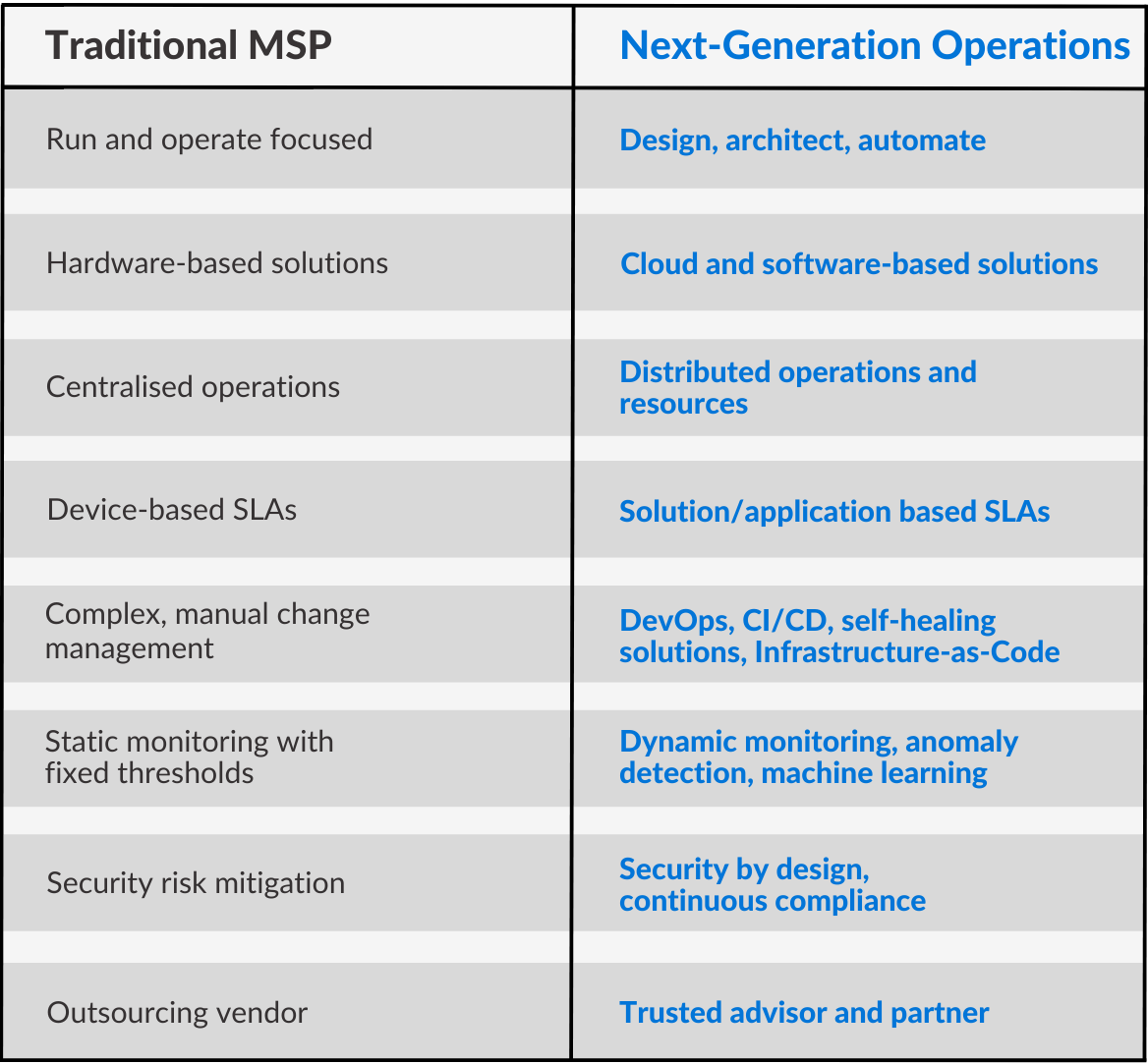 Atlasticity Traditional Msp Next Gen Comparison Table